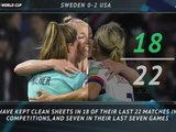 FOOTBALL: FIFA Women's World Cup: 5 things review - Sweden 0-2 USA