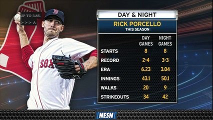 Rick Porcello Posting Staggering Numbers Between Day, Night Starts
