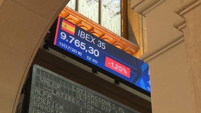 El Ibex 35 se desinfla un 1,21%