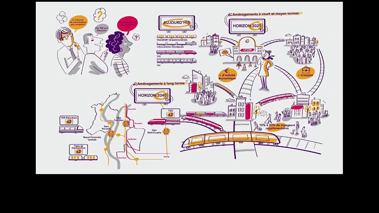 Débat public NFL - Réunion publique - Clermont-Ferrand - 19 juin 2019 - Partie 1