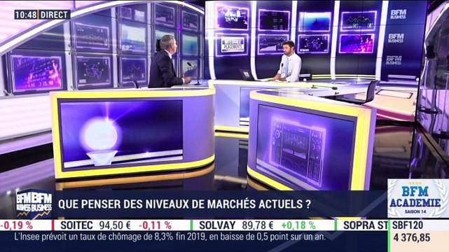 Que penser des niveaux de marchés actuels ? - 21/06