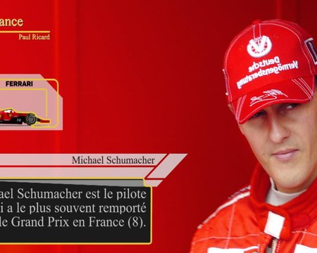 GP de France - Les chiffres à connaître