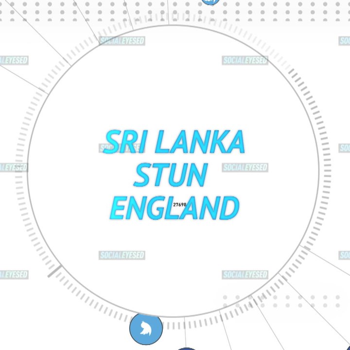 Socialeyesed - Sri Lanka stun England