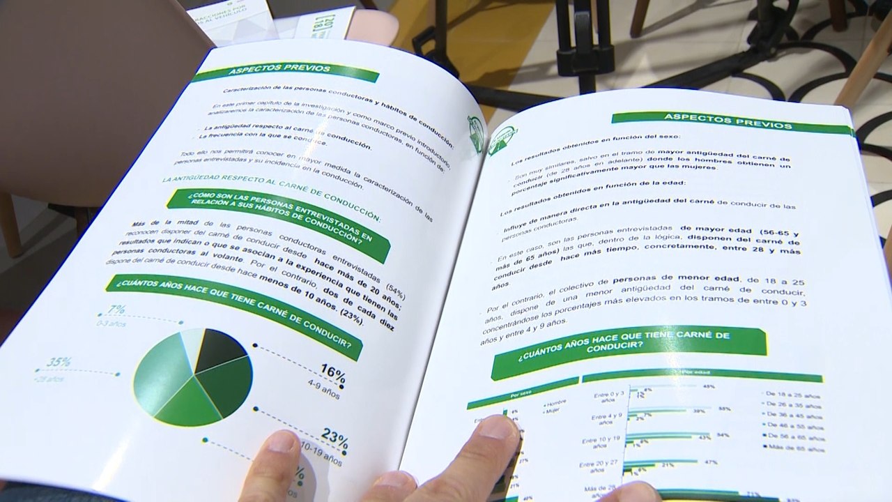 Campaña para sensibilizar ante las distracciones externas al volante