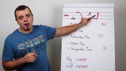 Lerne die Grundlagen der thailändischen Sprache – Anleitung & Wissenstest 🇹🇭