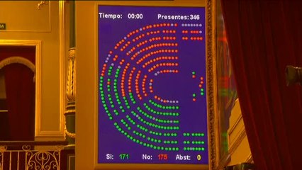 Video herunterladen: El Congreso rechaza las enmiendas a los PGE