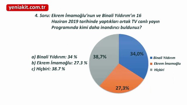 Seçim öncesi İstanbul'da bomba patladı! İşte son anket sonuçları