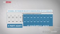İstanbul seçiminde seçmen nasıl oy kullanacak?