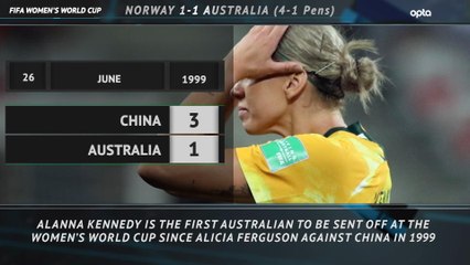 Télécharger la video: FOOTBALL: FIFA Women's World Cup: 5 Things Review - Norway 1-1 Australia (Norway win 4-1 on pens)