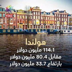 بزيادة 172.2 مليون دولار ..   12 دولة ترفع وارداتها من السلع المصرية
