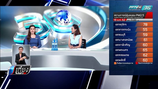 เปิด 10 อาชีพ “ดาวรุ่ง – ดาวร่วง” หมอยังครองแชมป์ดาวรุ่ง นักข่าว – ครู – โบรกเกอร์ ติดดาวร่วง - เที่ยงทันข่าว