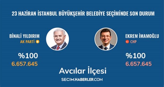 23 Haziran İstanbul Büyükşehir Belediye Başkanlığı Seçimi'nde Avcılar ilçesinde son durum!