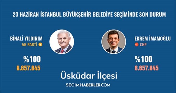 23 Haziran İstanbul Büyükşehir Belediye Başkanlığı Seçimi'nde Üsküdar ilçesinde son durum!