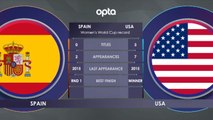 FOOTBALL: FIFA Women's World Cup: Spain vs USA H2H