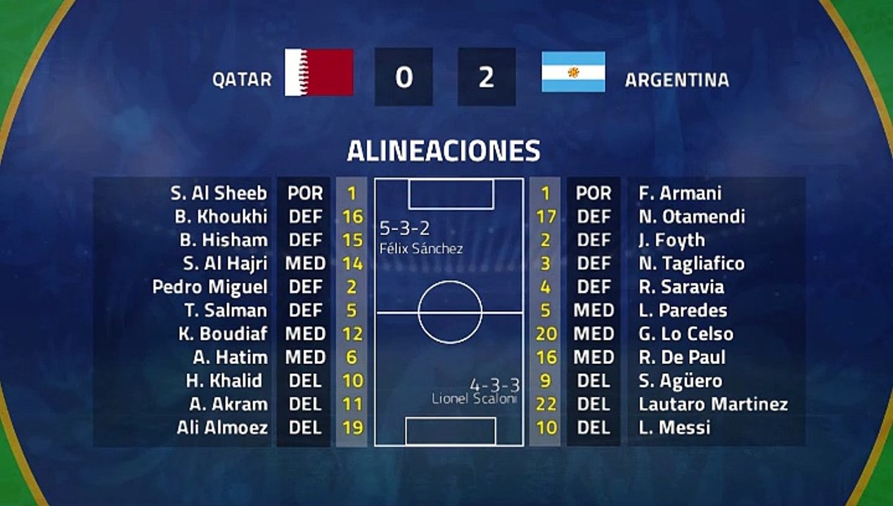 Resumen partido entre Qatar y Argentina Jornada 3 Copa América