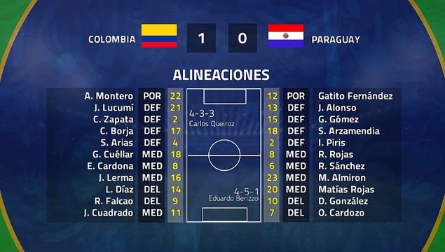 Resumen partido entre Colombia y Paraguay Jornada 3 Copa América