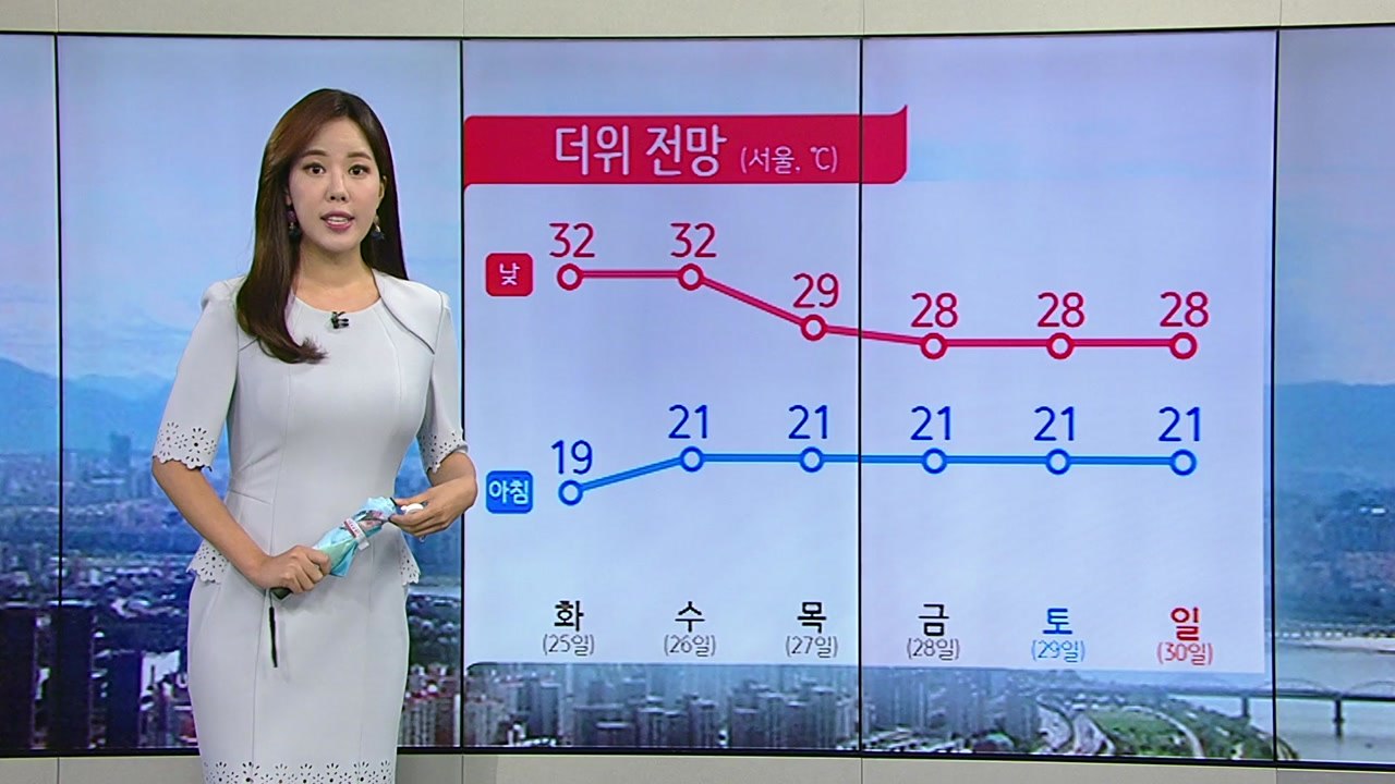 [날씨] 한여름 더위 기승...경기 폭염주의보, 내륙 소나기 / YTN