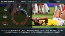 FOOTBALL: FIFA Women's World Cup: 5 Things Review - France 2-1 Brazil (AET)