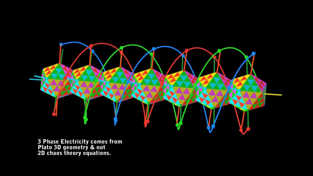 3 Phase 3D sine waves from the duo phi vectors of Platonic Order