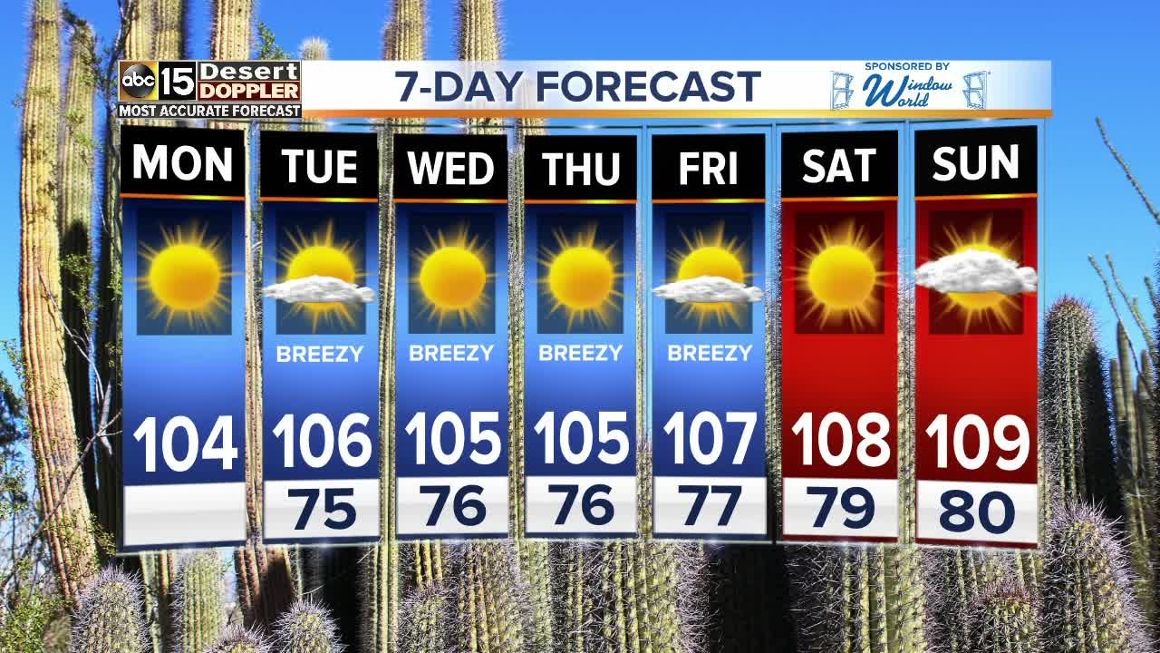 Staying dry, getting hotter in the Valley