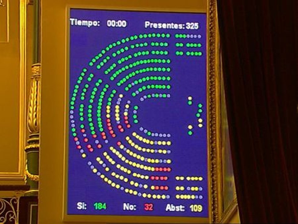 El Congreso aprueba el aforamiento del Rey con los votos del PP