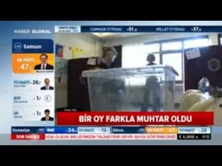 Bir Oy Farkla Seçimi Kazanan Adaylar ve Kurayla Seçilenler