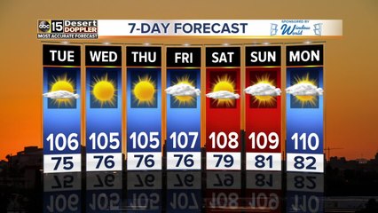 Hot and air quality alerts all week