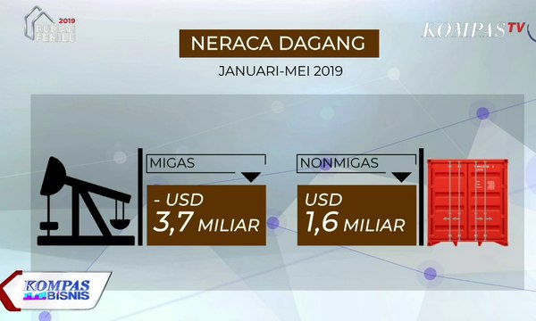 Jangan Terlena dengan Surplus Neraca Dagang