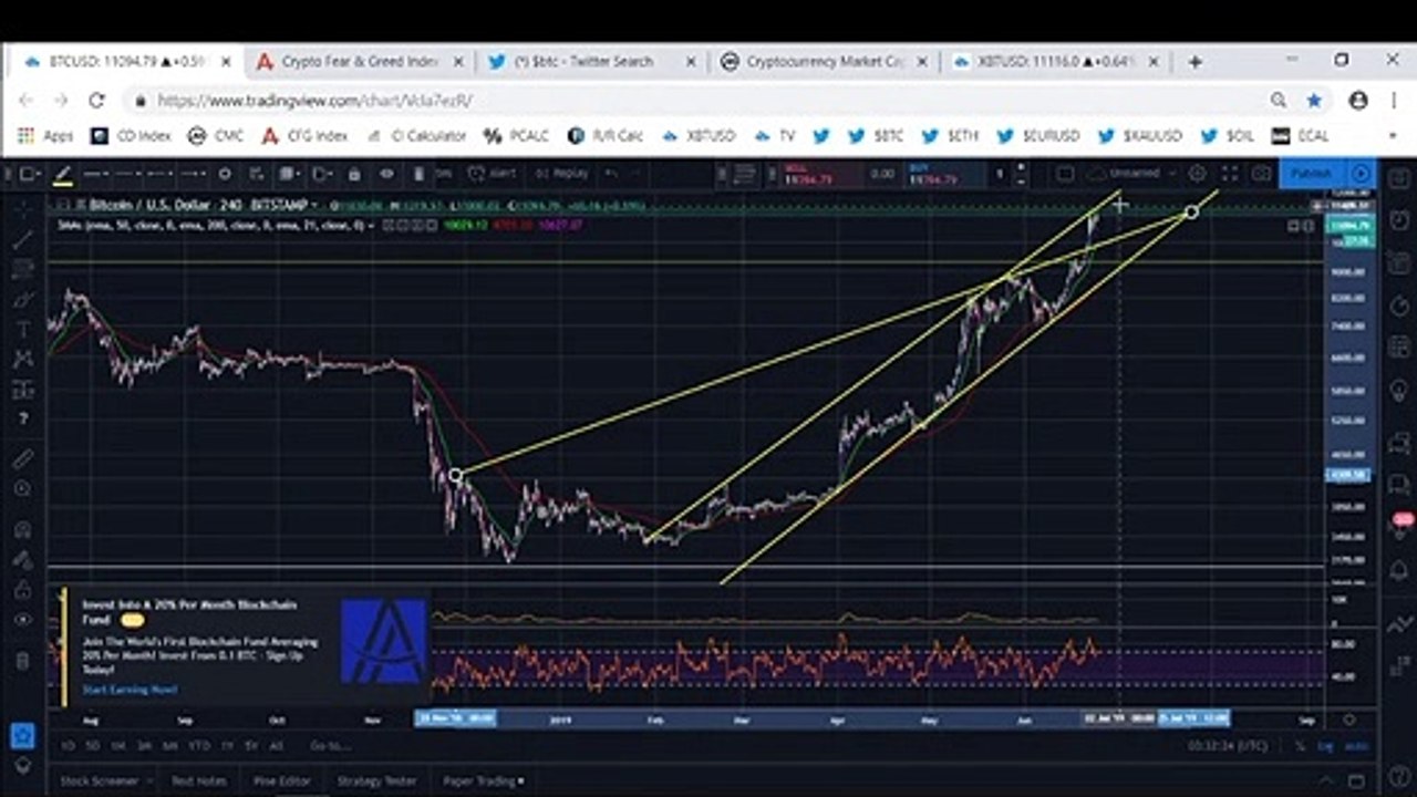 Is Bitcoin out of the woods yet?
