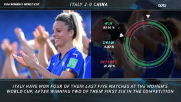 FOOTBALL: FIFA Women's World Cup: 5 things review - Italy 2-0 China