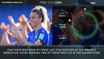 FOOTBALL: FIFA Women's World Cup: 5 things review - Italy 2-0 China