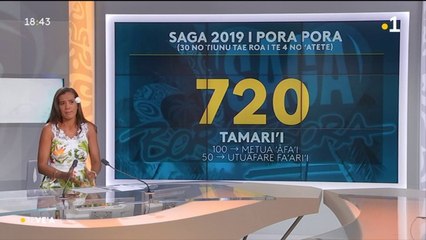 TH : La saga : 26 années de solidarité pour les enfants du fenua