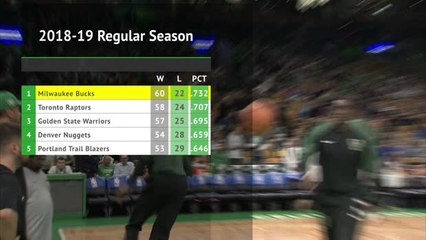 Giannis Antetokounmpo - MVP season in numbers