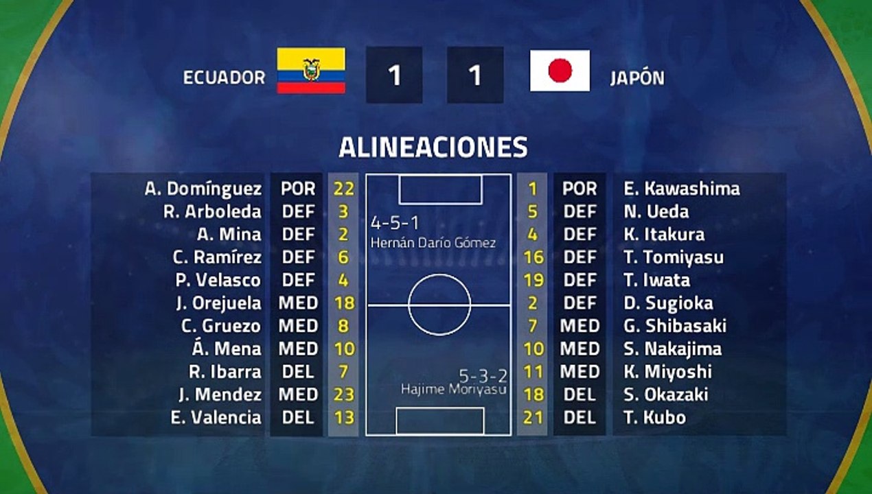 Resumen partido entre Ecuador y Japón Jornada 3 Copa América