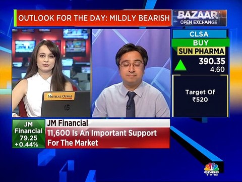 Apart from IT, no other sector has helped market get close to 12,000: JM Financial’s Gautam Shah