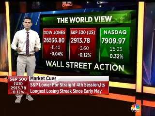 Mangalam on global markets