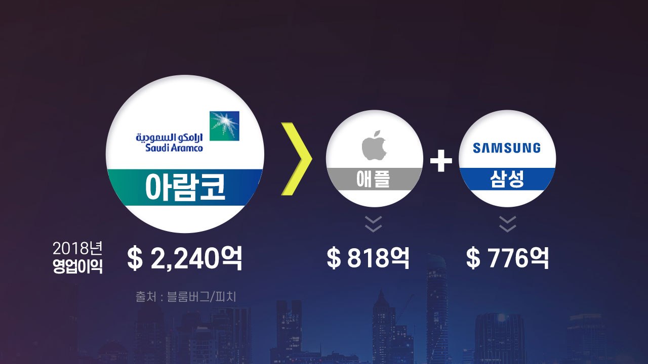 세계에서 가장 큰 기업은?...'애플+삼성