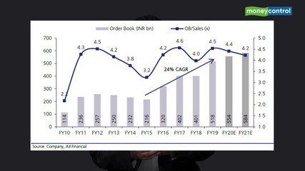 Ideas for Profit | Bharat Electronics