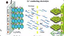 Solid State Battery Technology Fully Explained - Electric Vehicles