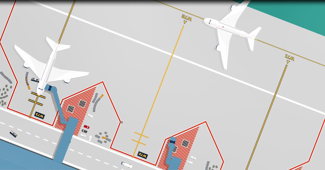 Lay the ground for a safe flight - Checking the aircraft parking position, before arrival and before departure