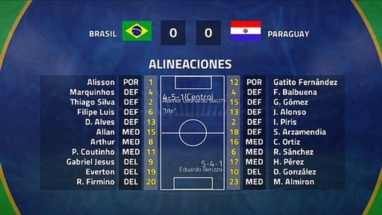 Resumen partido entre Brasil y Paraguay Jornada 1 Copa América