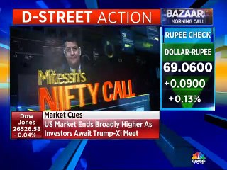 Mitessh Thakkar stock recommendations