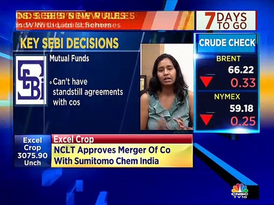 Kotak Mahindra AMC on new Sebi rules for MFs