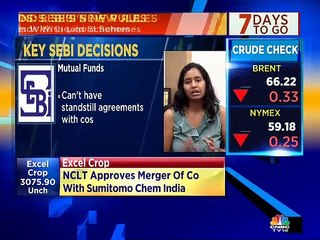 Kotak Mahindra AMC on new Sebi rules for MFs