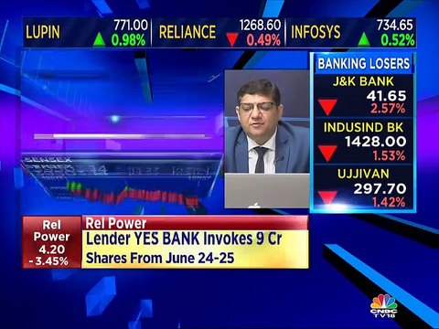 Here are some viewer queries answered by stock analyst Mitessh Thakkar & Ashwani Gujral