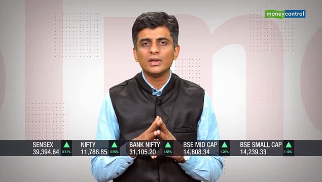 Markets@Moneycontrol │ Midcap and smallcap stocks remain under pressure