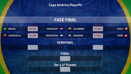 Previa de la Jornada 1 Copa América Playoffs