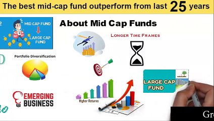 Outperform Franklin India Prima Fund  the 25 year old performer!