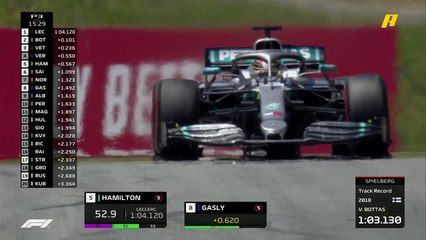 لفة صاروخية لهاميلتون في الجولة الحرة الثالثة بحلبة النمسا