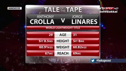 Anthony Crolla - Jorge Linares (RİNGE GELİŞ) Marşlar